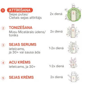 Sejas kopšanas produktu secībai ir nozīme - ieteikumi no Vegan Fox