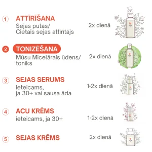 Sejas kopšanas produktu secībai ir nozīme - ieteikumi no Vegan Fox