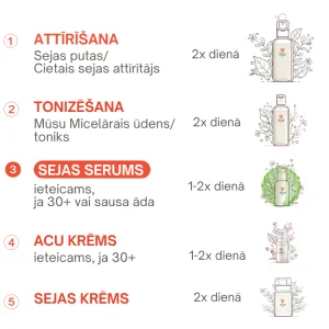 Sejas kopšanas produktu secībai ir nozīme - ieteikumi no Vegan Fox
