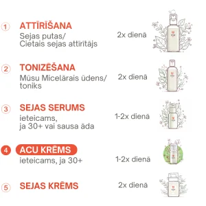 Sejas kopšanas produktu secībai ir nozīme - ieteikumi no Vegan Fox