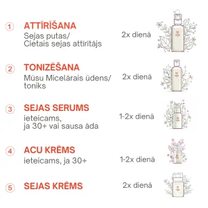 Sejas kopšanas produktu secībai ir nozīme - ieteikumi no Vegan Fox