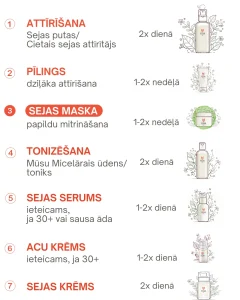 Sejas kopšanas produktu secībai ir nozīme - ieteikumi no Vegan Fox