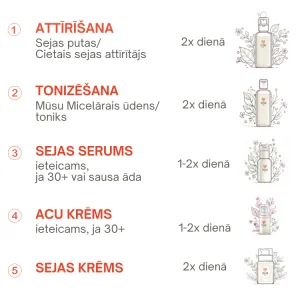 Uzzini, kāda ir pareizā secība sejas kopšanas produktiem - ieteikumi no Vegan Fox